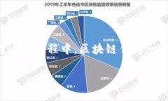 钱包区块链交易是一种利用区块链技术进行数字